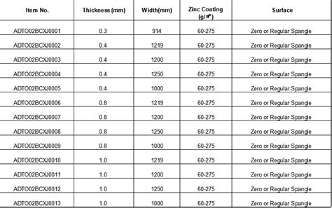 galvanized steel coil sizes